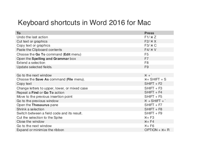 Mac keyboard shortcut for finding words on a web page